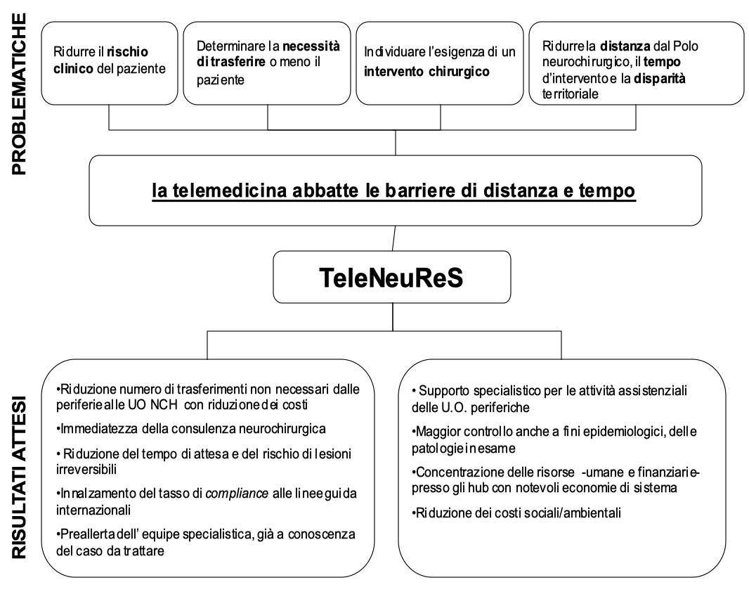 Teleneures1